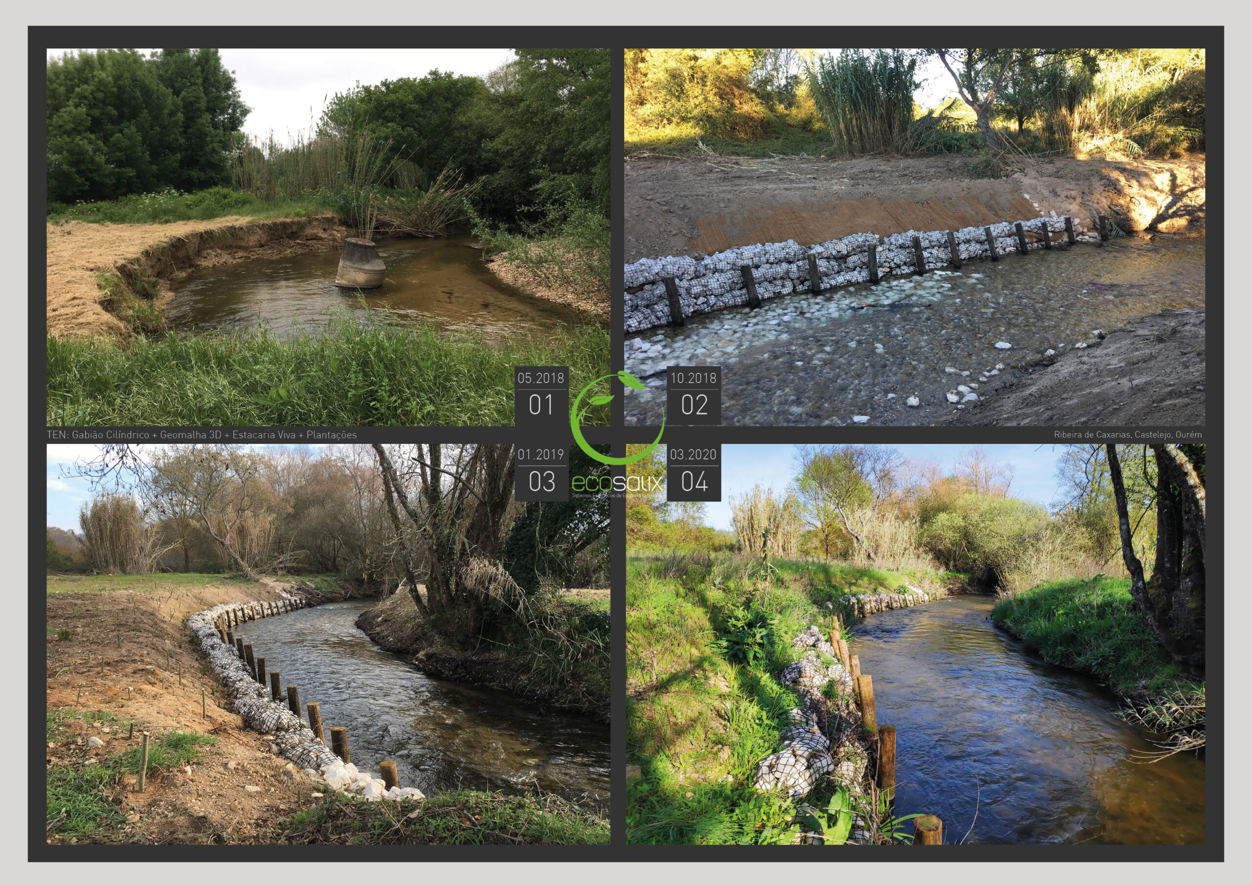 Sandoeira - Rio de Couros (Ourém)